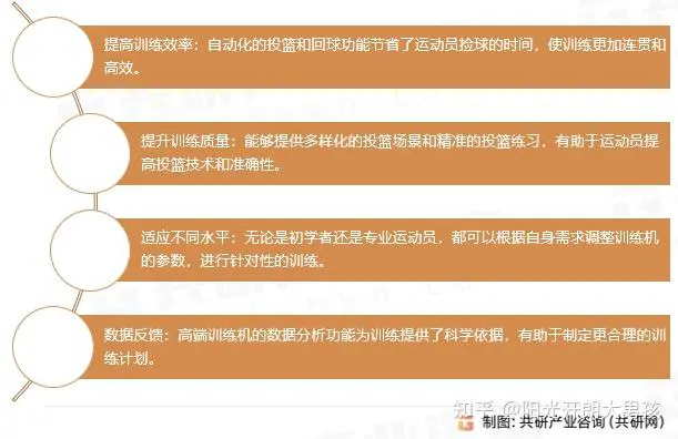 如何制定智能篮球训练计划_0